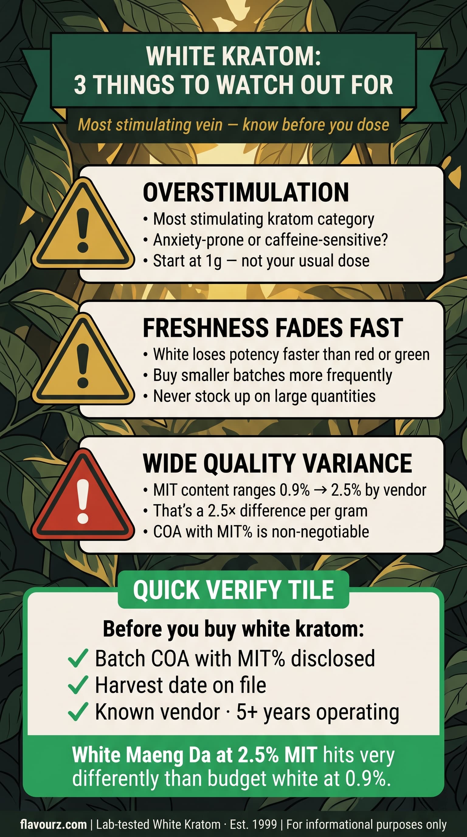 INFOGRAPHIC FOR What to Watch Out For With White Kratom
